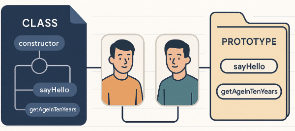 클래스&amp;프로토타입 이해하기 삽화 이미지
