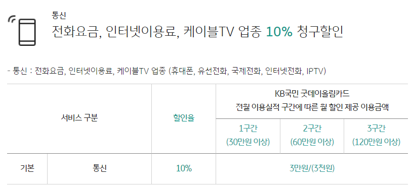 굿데이올림카드 주유 통신비 마트 할인 카드
