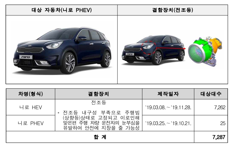 니로 리콜내용