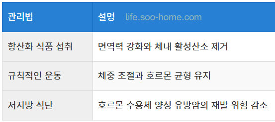 재발을 줄이는 생활습관과 관리법