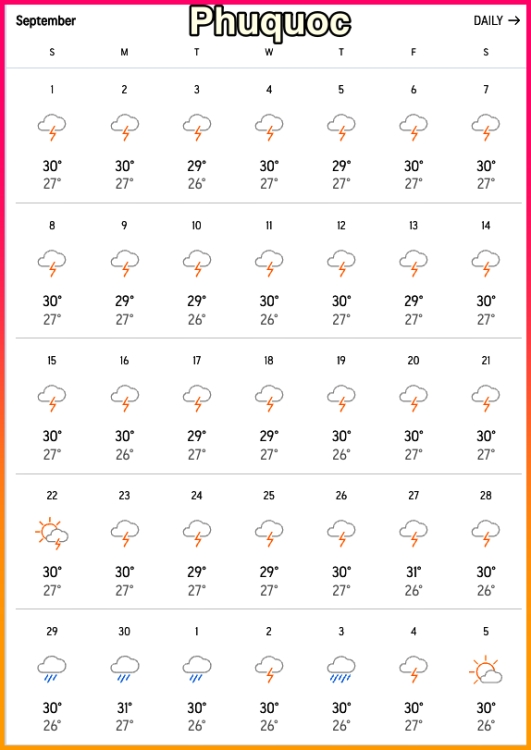 푸꾸옥 9월 날씨 기후