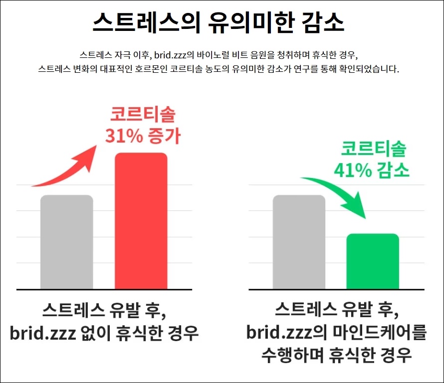 스트레스 감소 효과
