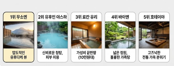 유후인 료칸 추천 BEST 5