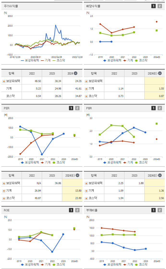 보성파워텍_섹터분석