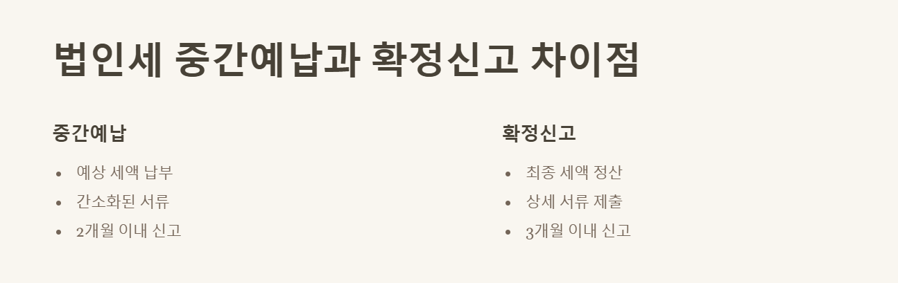 법인세 중간예납과 확정신고 차이점