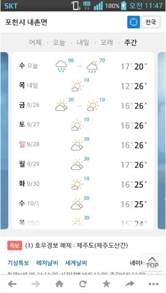 날씨 주간예보 전국 서울 4월 5월_20