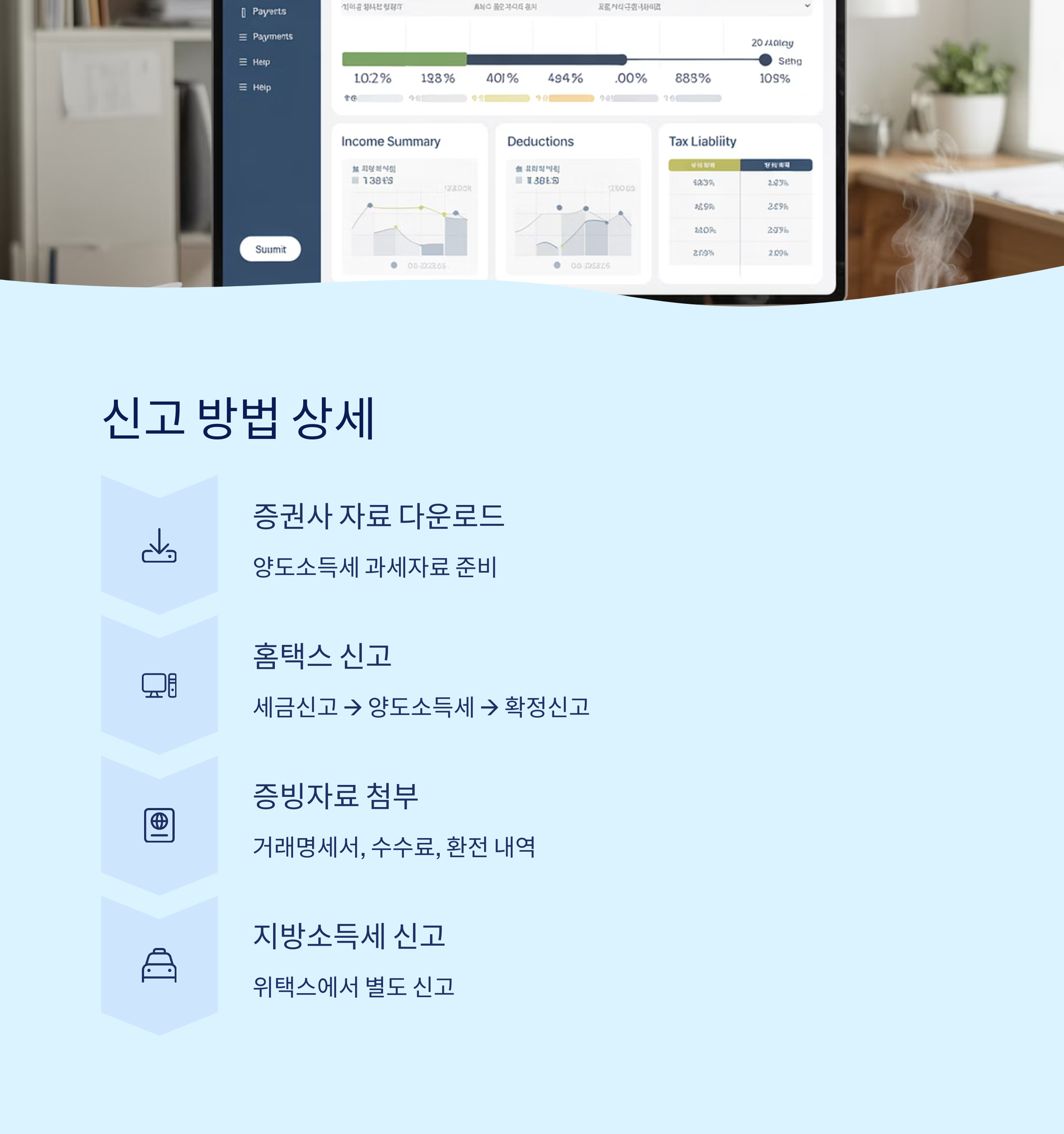 해외주식 양도소득세 신고 방법