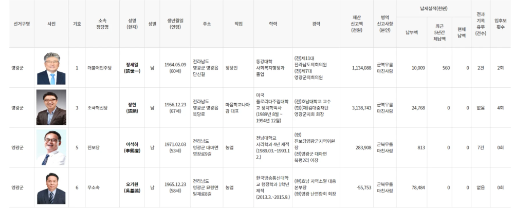 전남 영군수 재선거 협력 - 함께민주당 장세일, 조국혁신당 장현, 진보당 이석하, 무소속 오기원