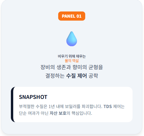 에스프레소 머신의 생존과 향미 균형을 결정하는 수질 제어 공학의 도입부 패널입니다. 부적절한 수질은 1년 내에 보일러를 파괴할 수 있으며, TDS 제어는 단순한 이물질 여과를 넘어선 자산 보호의 핵심 공정임을 강조하는 핵심 요약(Snapshot)을 포함하고 있습니다.
