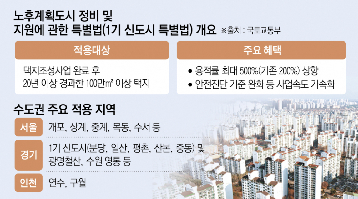 노후계획도시 정비 및 지원에 관한 특별법(1기 신도시 특별법) - 출처: 국토교통부