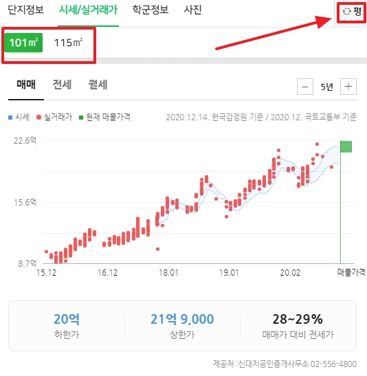 전용면적이 제곱미터 단위로 표시되어 있는 아파트 평면 정보 화면