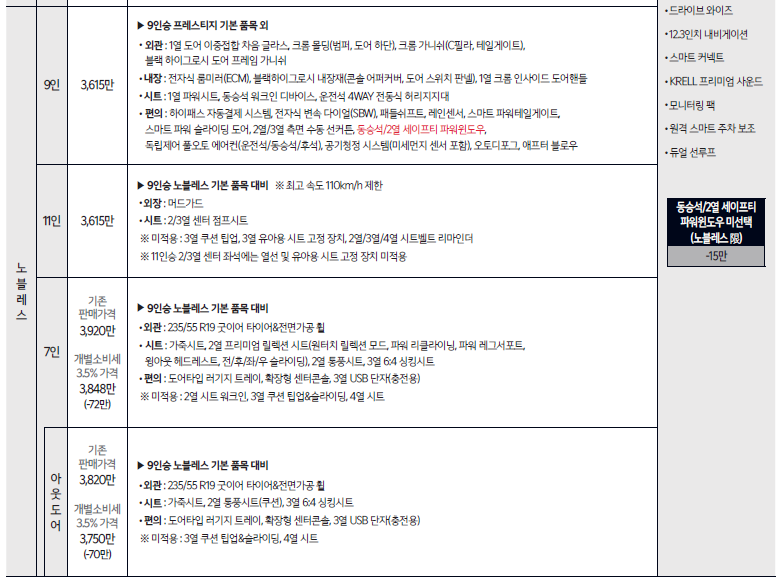 2023 카니발 신차 가격표