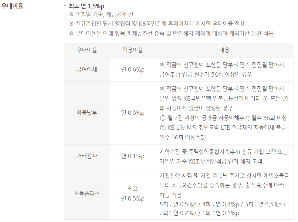 국민은행 청년도약계좌 우대조건