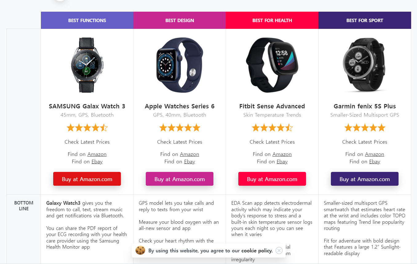 워드프레스 제품 리스트/비교표 플러그인 - GutenCon