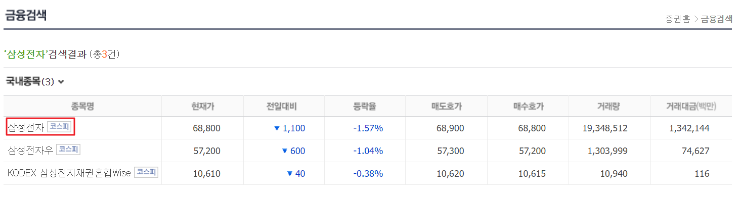 네이버 증권 종목 검색