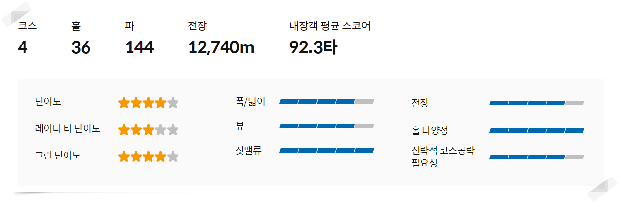 골프존카운티순천CC 골프코스 개요