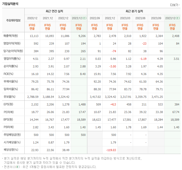 엠씨넥스_실적자료