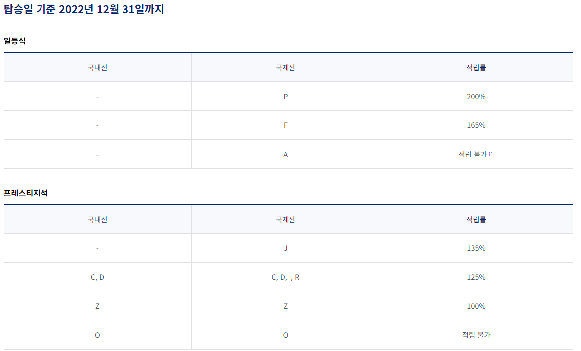 대한항공 예약등급별 마일리지 적립율-2022년 12월 31일 이전 탑승