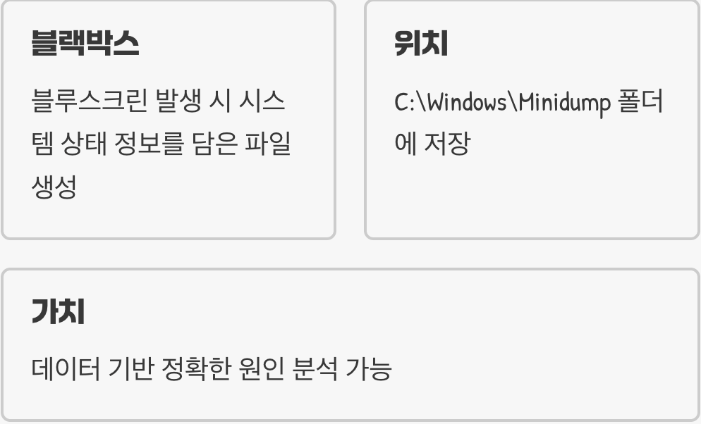 내 컴퓨터가 남긴 마지막 유언, '덤프 파일'