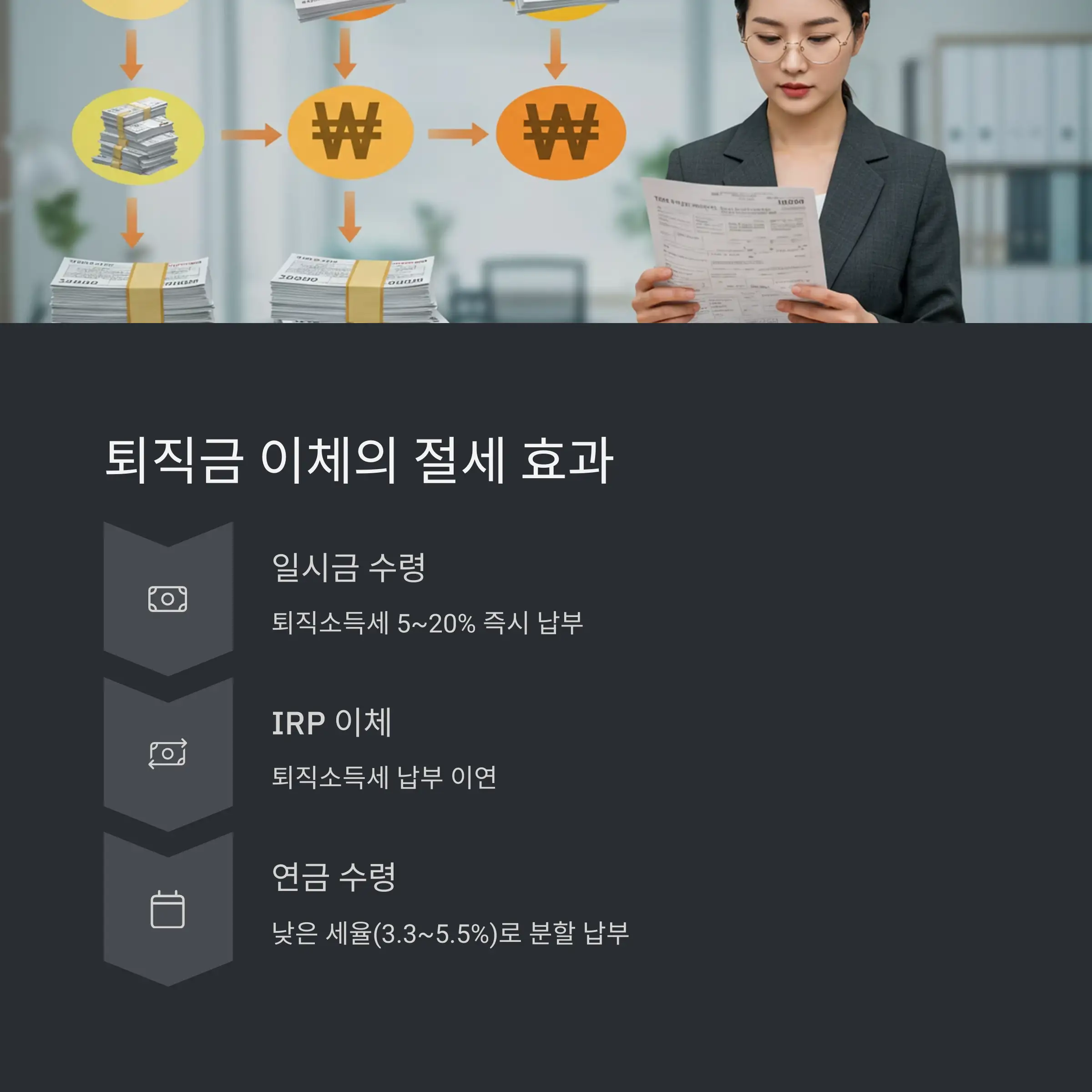 IRP 운용 가능한 상품 📈