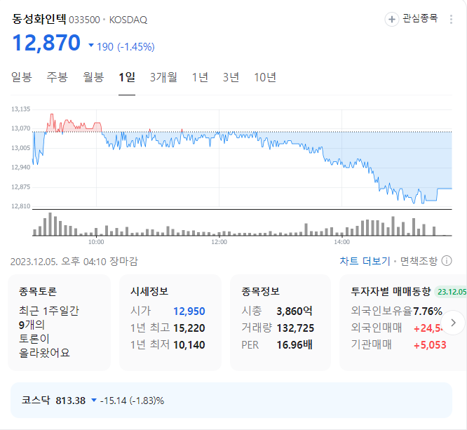 동성화인텍 주가