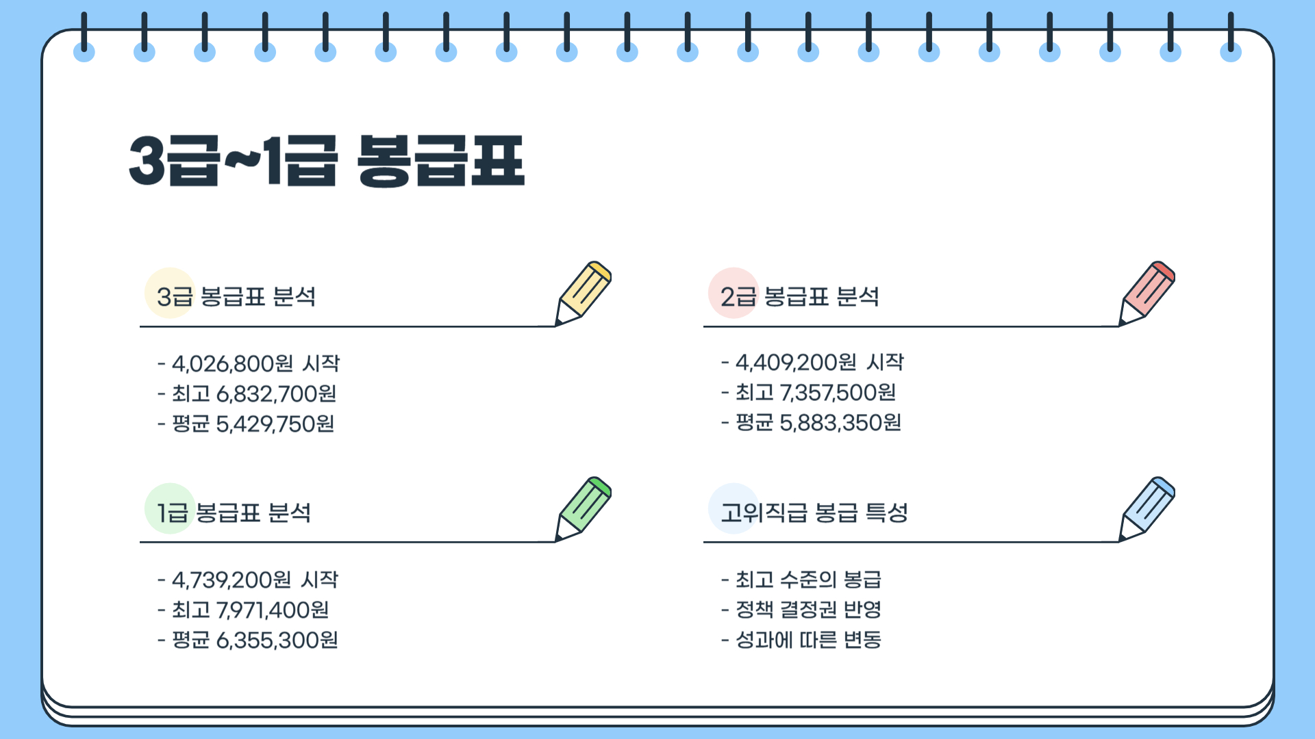 2025년 교정직 공무원 월급 교도관 계급표 봉급표