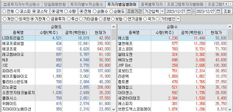코스닥 기관 순매수,순매도 상위종목