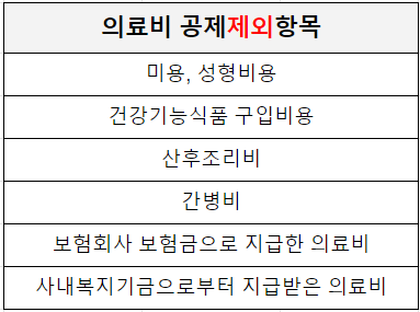 연말정산 의료비 공제받는 법 정리