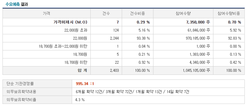 아우토크립트 공모주 청약일정 수요예측 공모가 상장일 총정리