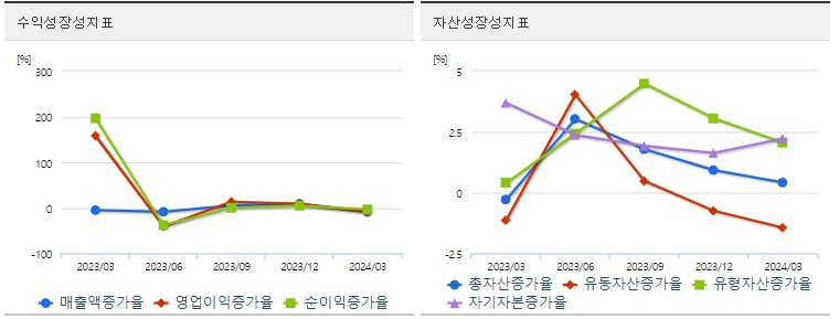 화성밸브 주가 성장성