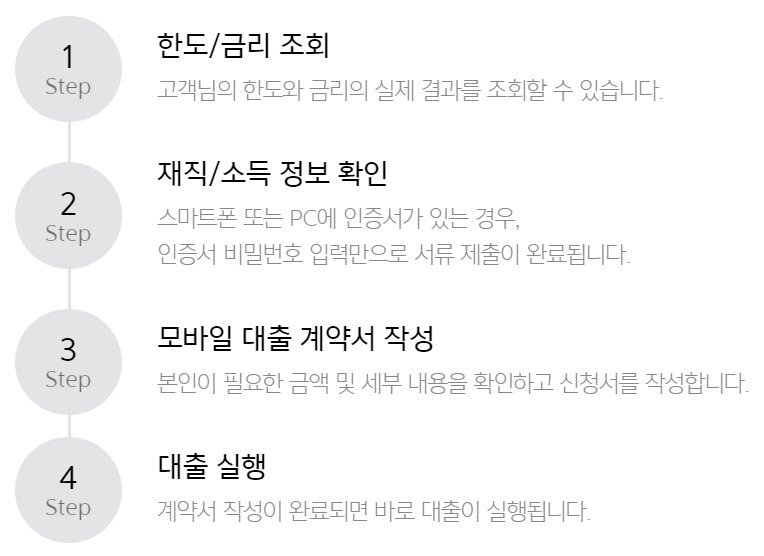카카오뱅크 직장인 신용대출