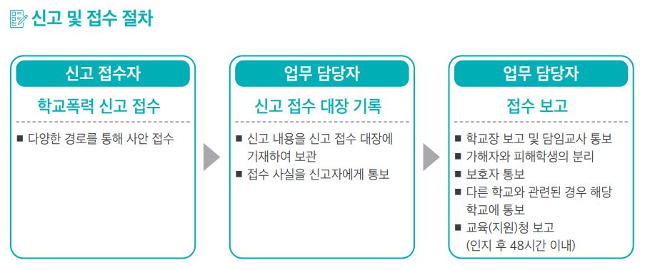 초등학교 학폭위 절차