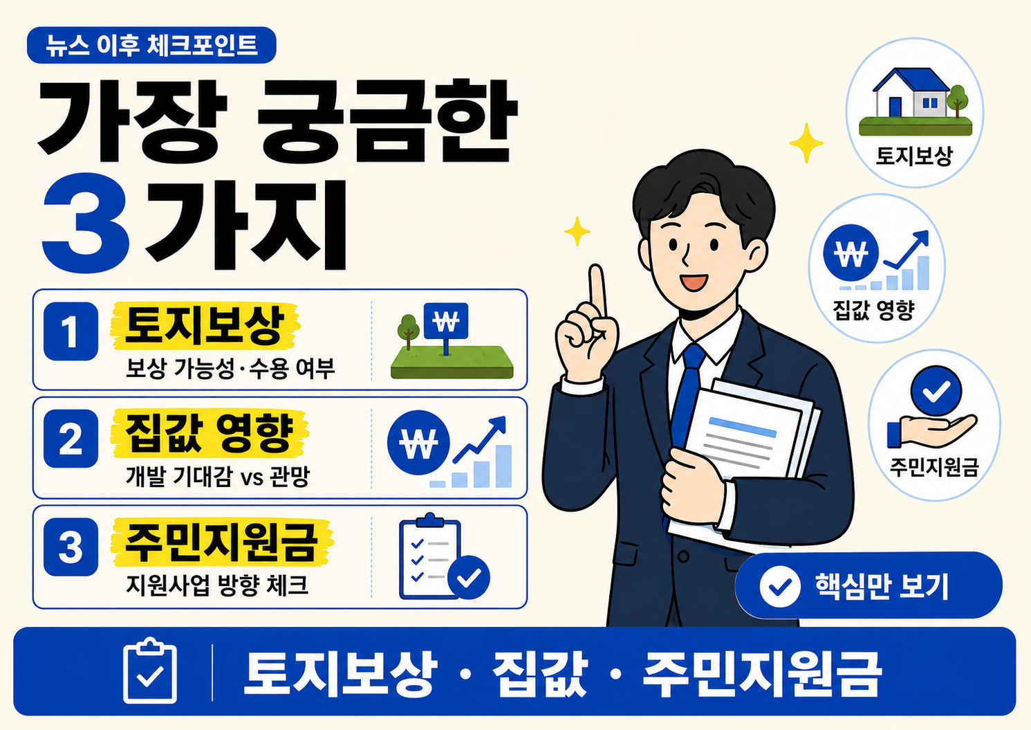 영덕 원전 후보지 선정 이후 가장 궁금한 토지보상, 집값 영향, 주민지원금 3가지를 금융 정보 카드뉴스 스타일로 정리한 이미지