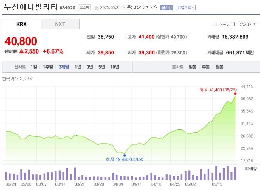 두산에너빌리티 주가