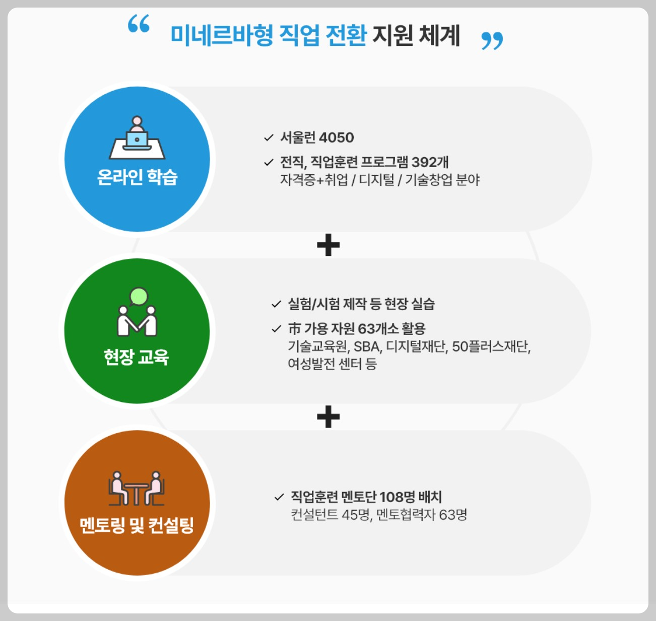 미네르바형_직무교육