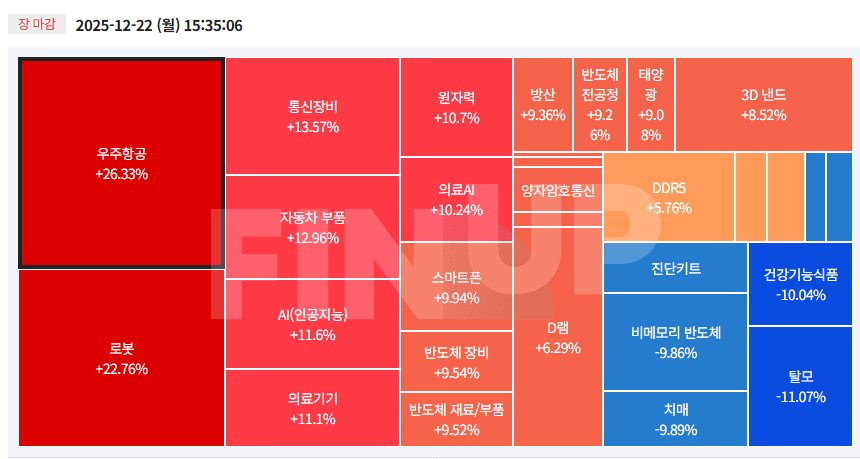 오늘의 테마동향 및 특징주 정리