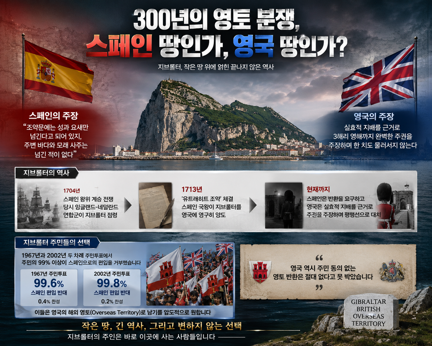 지브롤터