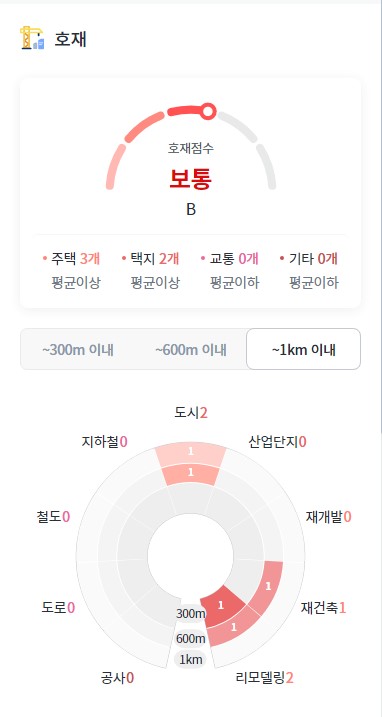 e편한세상-힐스테이트-문정-호재-정보