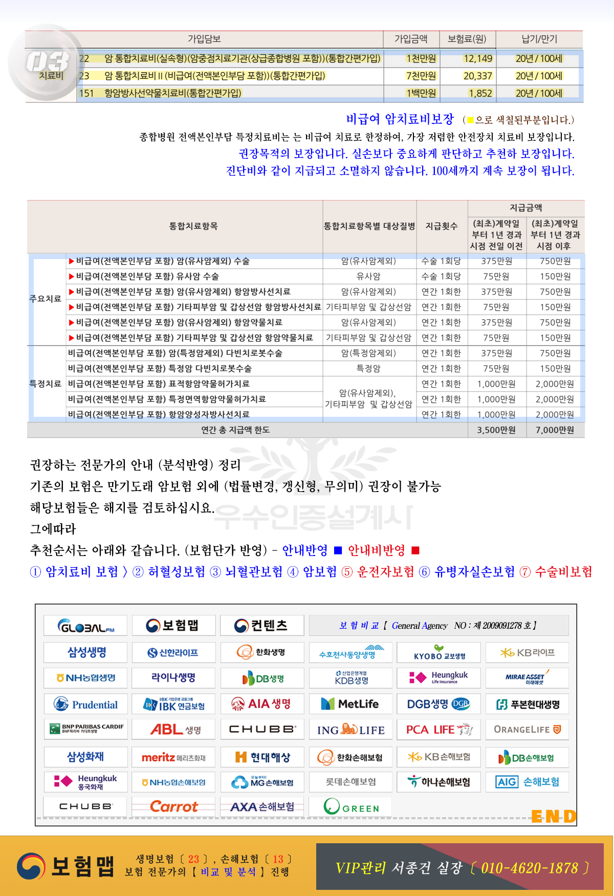 치료비보험+암,뇌,심