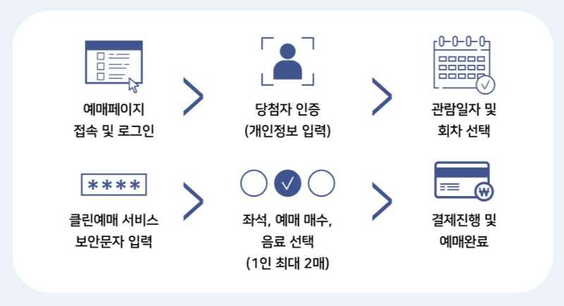 예매순서나열