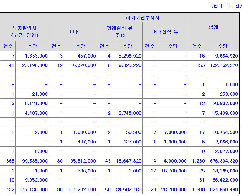 서울보증보험 공모주 수요예측결과 상장일