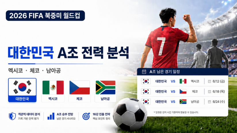 2026 월드컵 우리나라 경기는 언제? 전력 파악으로 보는 승부는?