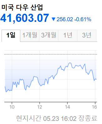 미국증시