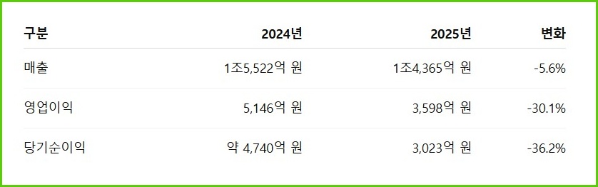 스마일게이트 실적