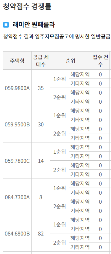 래미안 원페를라 당첨자 발표, 발표일자, 시간, 청약 경쟁률
