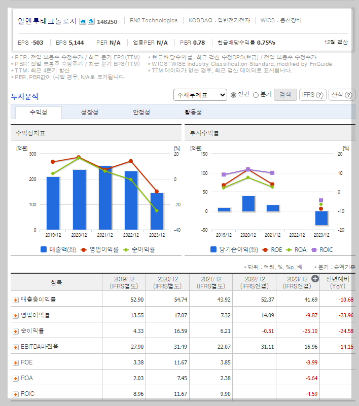 재무 지표