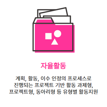 서울 청년도전지원사업