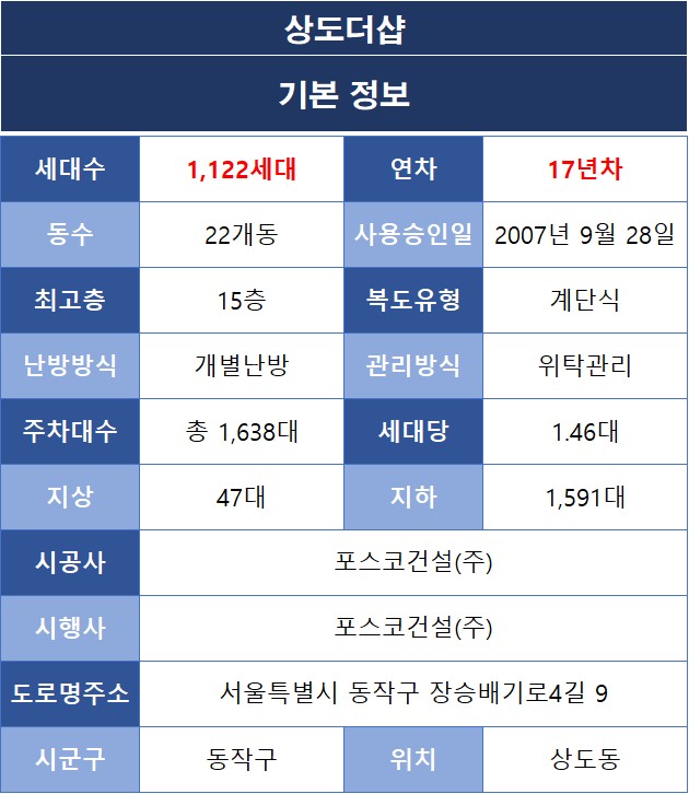 동작구 상도동 상도더샵 아파트 기본정보