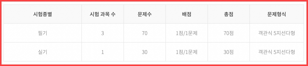 간호조무사 시험문제