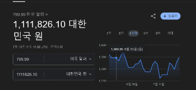 미국달러-대한민국원